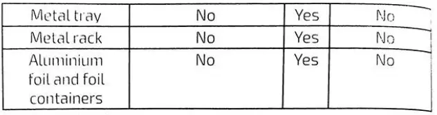 cecotec-2350-Built-in-Microwave-Digital-GrandHeat-FIG-2