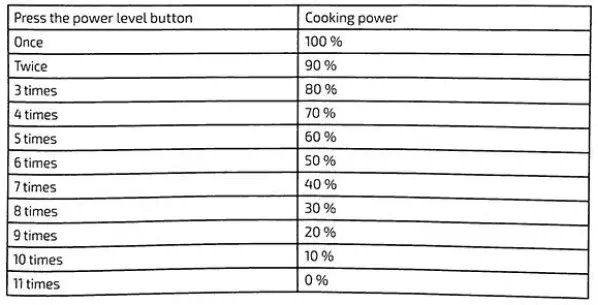 cecotec-2350-Built-in-Microwave-Digital-GrandHeat-FIG-3