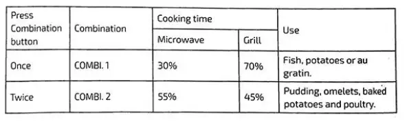 cecotec-2350-Built-in-Microwave-Digital-GrandHeat-FIG-4