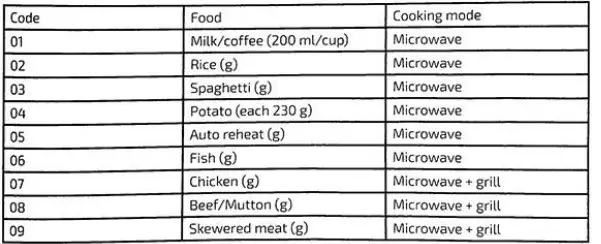 cecotec-2350-Built-in-Microwave-Digital-GrandHeat-FIG-5