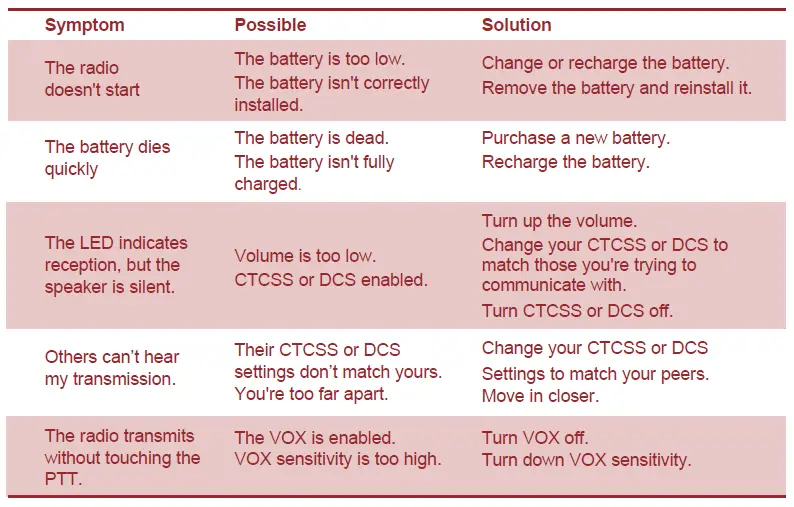 Long Range Walkie Talkies Bundle (11)