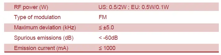 Long Range Walkie Talkies Bundle (13)