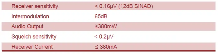 Long Range Walkie Talkies Bundle (14)