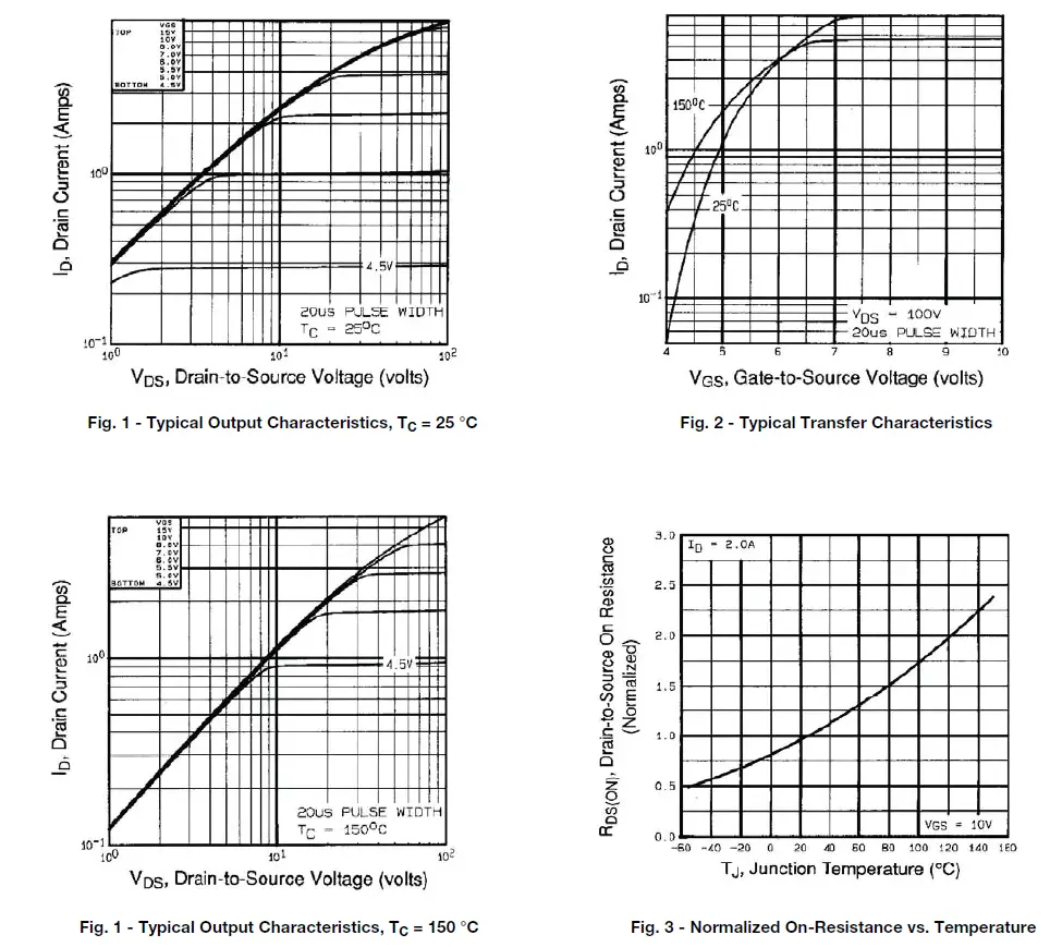 VISHAY-IRFRC20-Power-MOSFET-2
