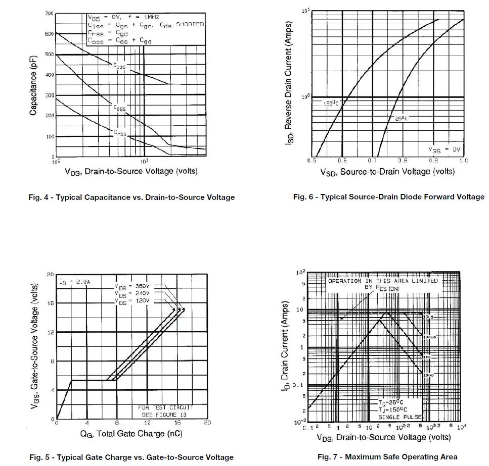 VISHAY-IRFRC20-Power-MOSFET-3