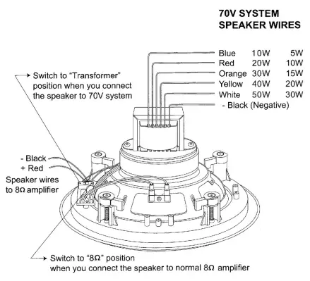 Pyle-PDIW87-8-inches-Ceiling-Wall-Mount-Enclosed-Speaker-fig-4