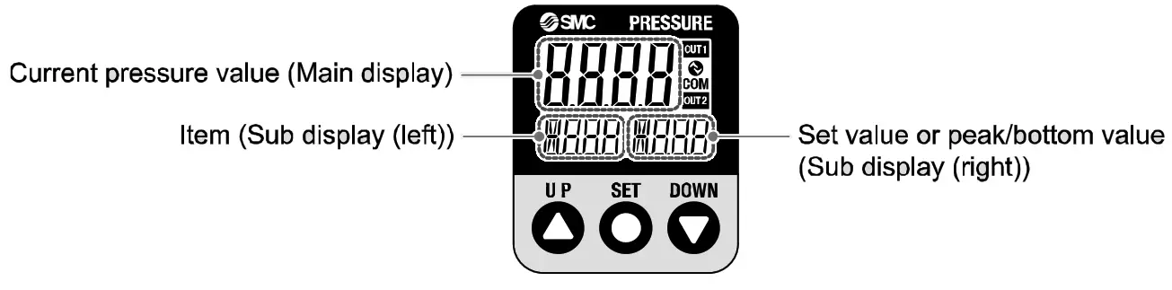 SMC ISE40G Series High Precision Digital Pressure Switch - Measurement Mode display