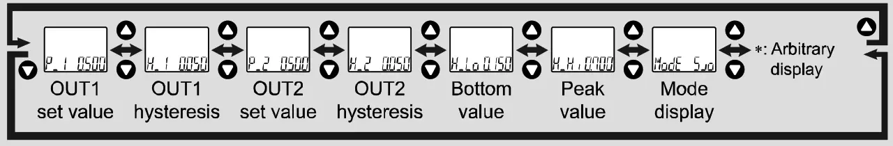 SMC ISE40G Series High Precision Digital Pressure Switch - Sub display