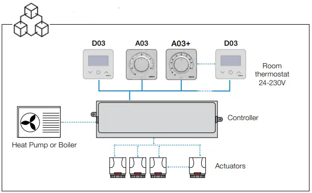 WATTS-A03 -Wired-Electronic-Room-Thermostat-24-230V-fig-6