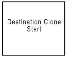 BK TECHNOLOGIES BKR0701 Cloning Cable Adapter - Destination Clone