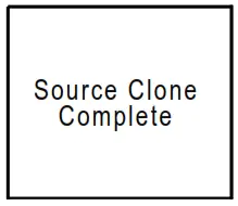 BK TECHNOLOGIES BKR0701 Cloning Cable Adapter - Source Clone