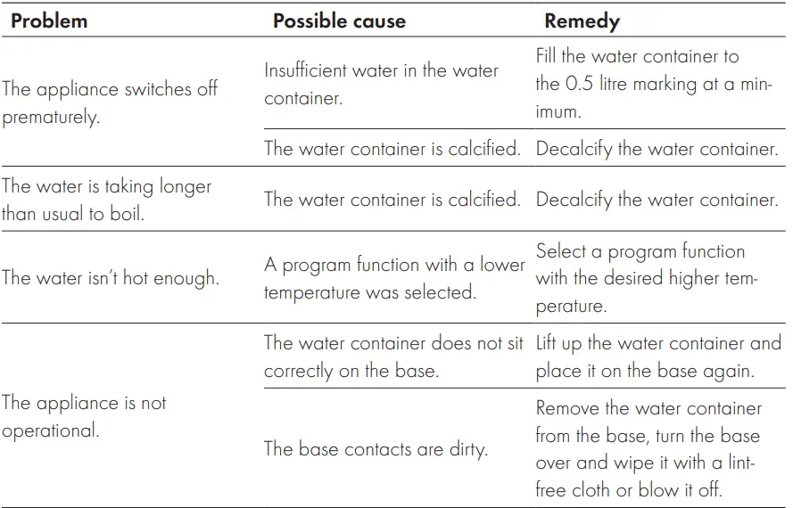 ZWILLING Enfinigy 1.56-qt Cool Touch Electric Kettle Pro-15