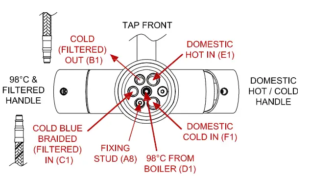 GEO43CLACM-Intense-4-in-1-Hot-Tap-FIG4