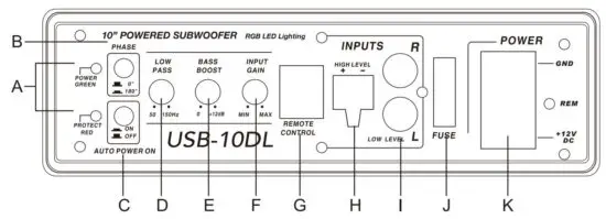 FIG 1 Panel controls and features.JPG