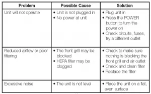 Homedics Professional HEPA Air Cleaner Manual AR-10