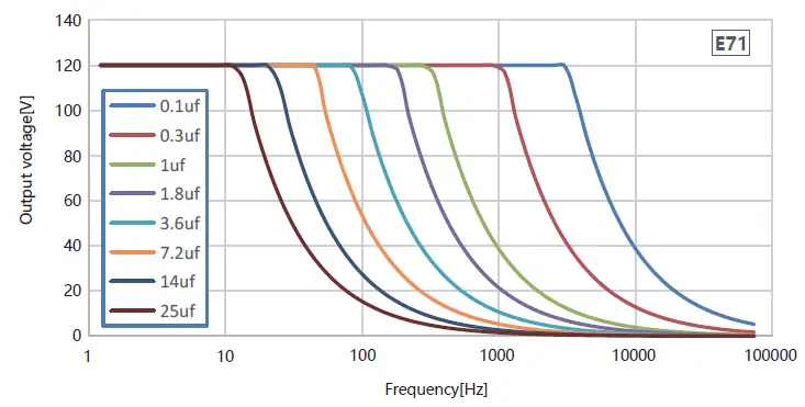 COREMORROW-E71.-D4E-H-Piezo-Motor -Servo-Controller-FIG-5