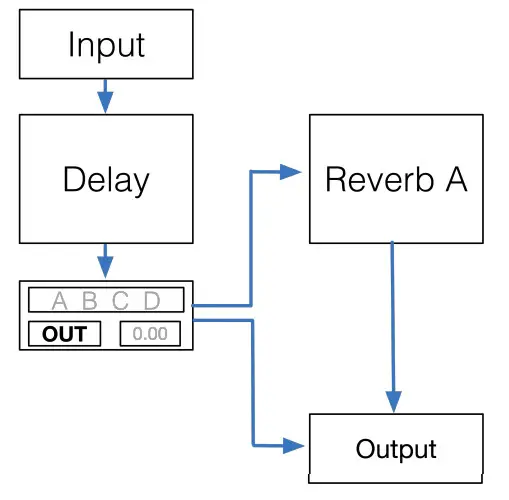 WAVES CLA Epic Plugin - DUAL ROUTING