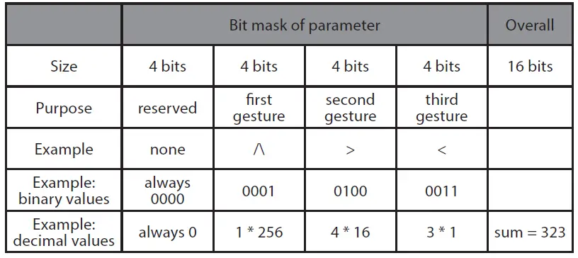 FIBARO-FGGC-001-Swipe-Gesture-Controller-fig-18.