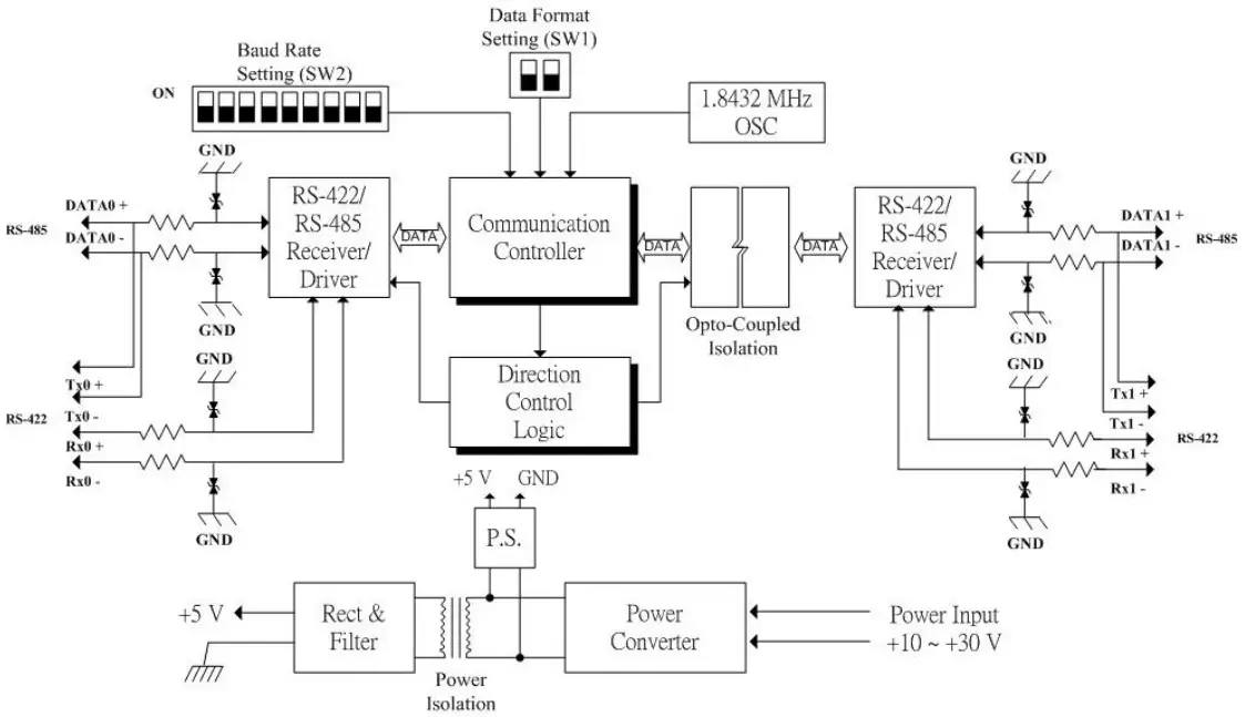 ADVANTECH ADAM 4510 RS 422 or RS 485 Repeater - Figure 10