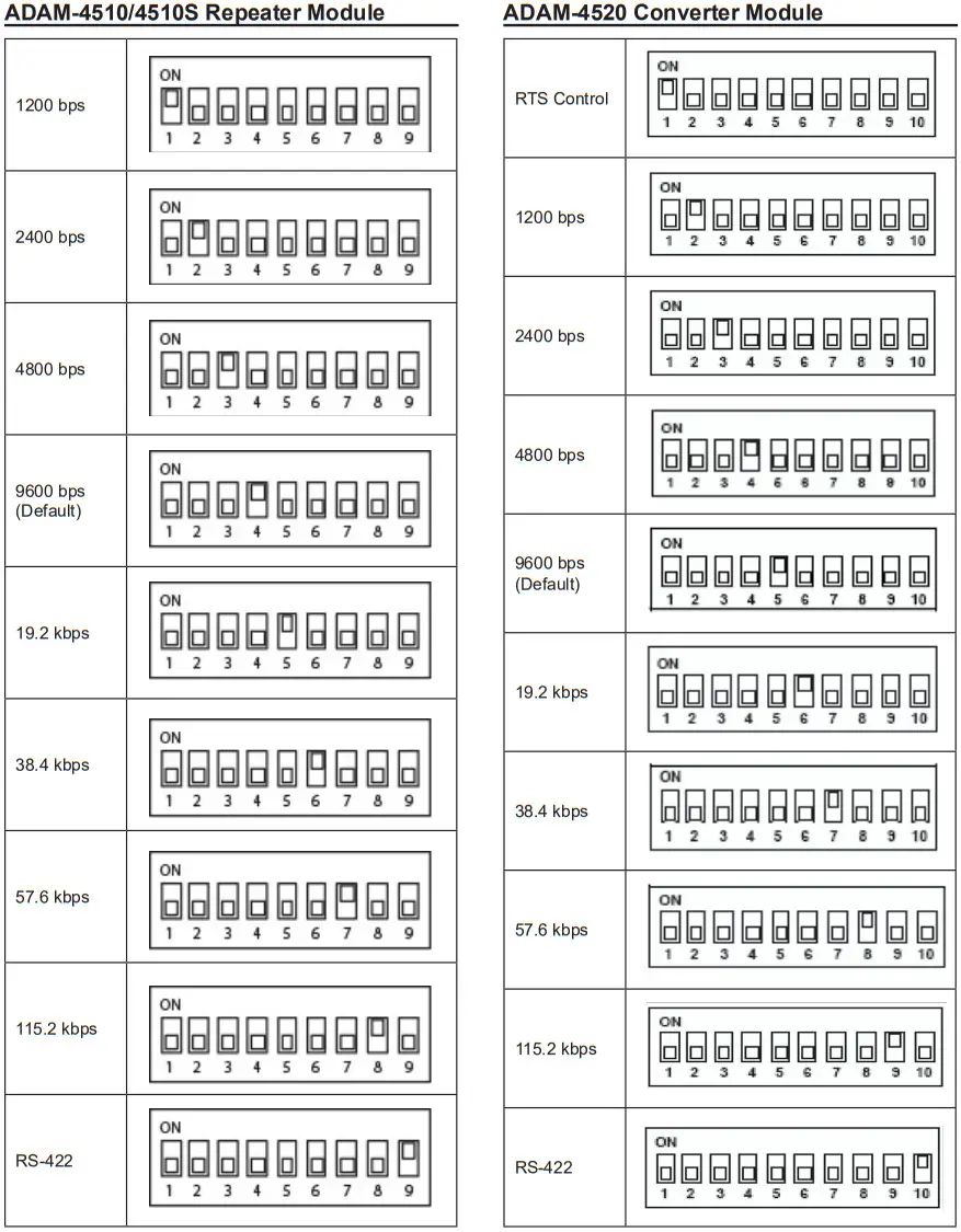 ADVANTECH ADAM 4510 RS 422 or RS 485 Repeater - Figure 5