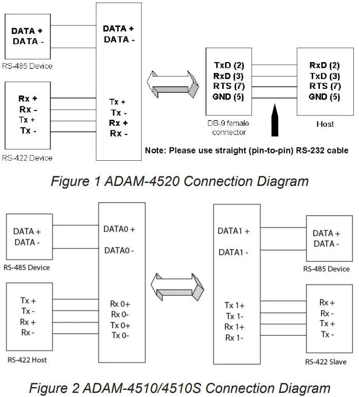 ADVANTECH ADAM 4510 RS 422 or RS 485 Repeater - Figure 7