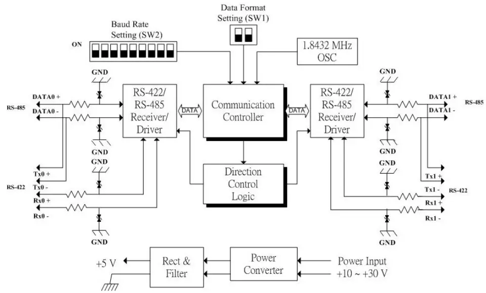 ADVANTECH ADAM 4510 RS 422 or RS 485 Repeater - Figure 9