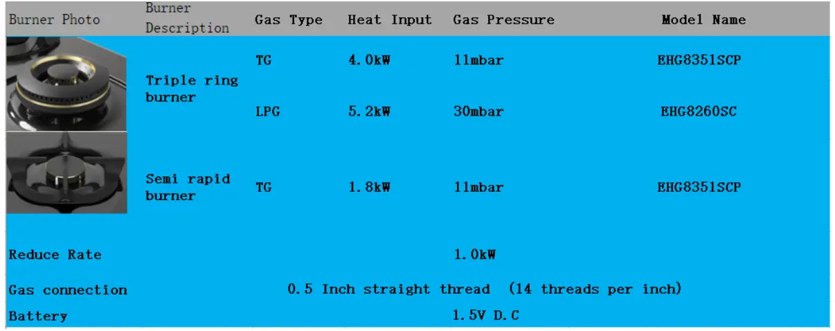 Electrolux-EHG8351SCP-Gas-Hob-FIG-11