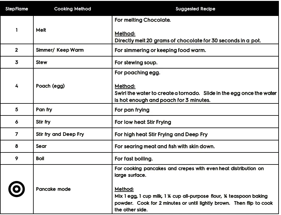 Electrolux-EHG8351SCP-Gas-Hob-FIG-13