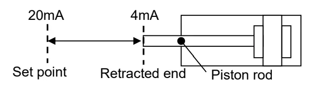SMC IN 777 Air Servo Cylinder For HART Communication - Fig 3