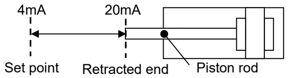 SMC IN 777 Air Servo Cylinder For HART Communication - Fig 4