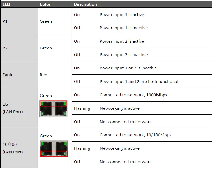 leonton-CEG2-0800-8-Port-Industrial-Gigabit-Ethernet-Switch-FIG-4