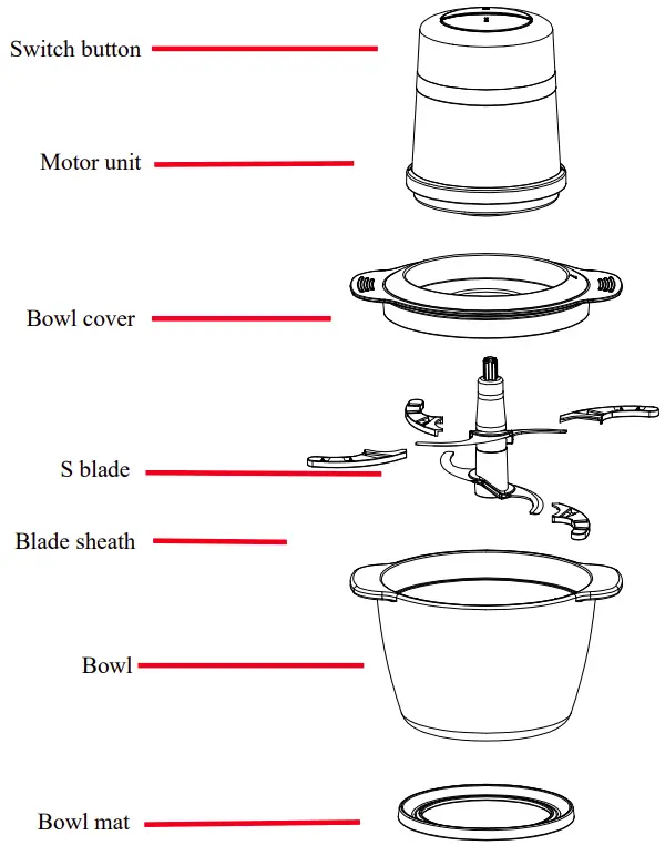 Know Your Food Chopper