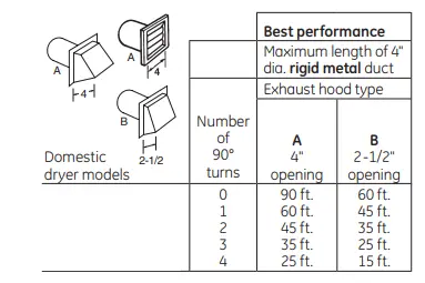 GE-GFD55GSSN-Capacity-Front-Load-Gas-Dryer-FIG-4