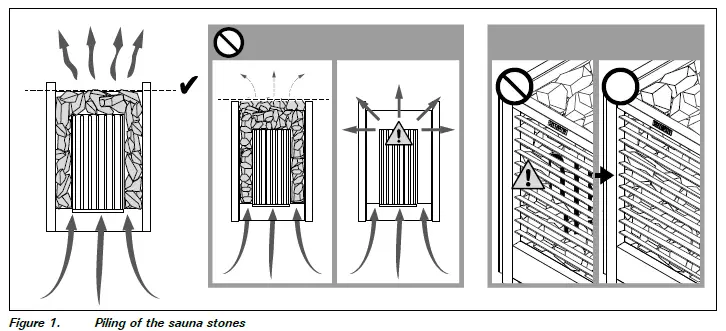 HARVIA MD135GR Electric Sauna Heater 1