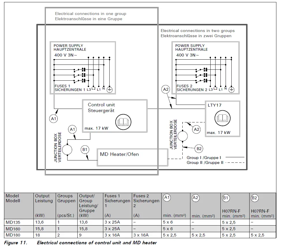 HARVIA MD135GR Electric Sauna Heater 10