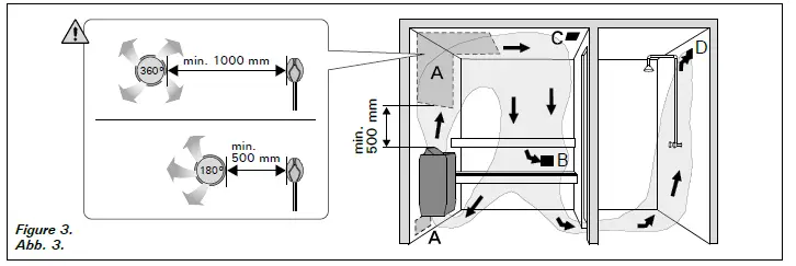HARVIA MD135GR Electric Sauna Heater 3