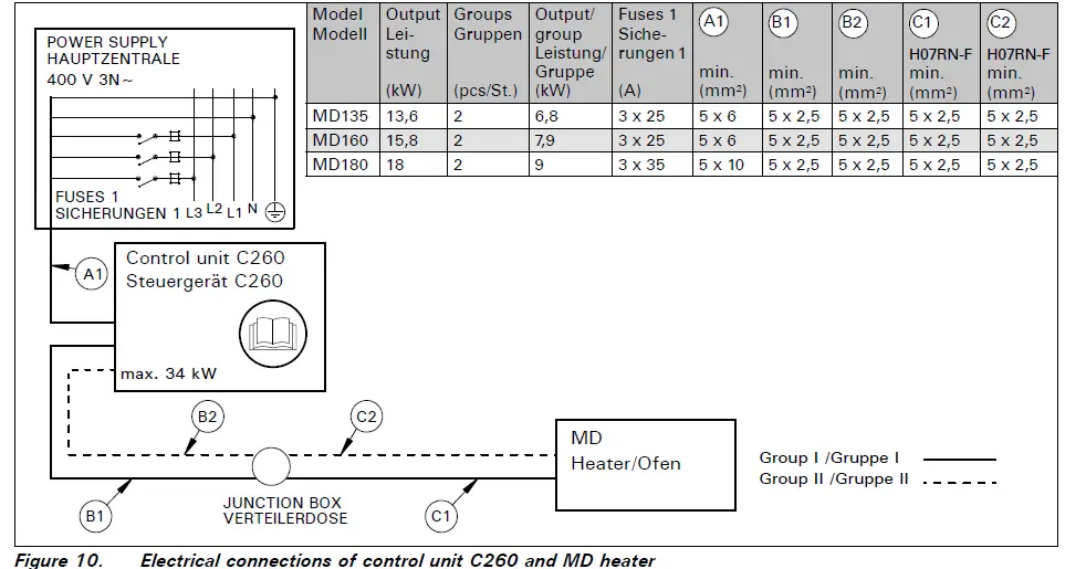 HARVIA MD135GR Electric Sauna Heater 9