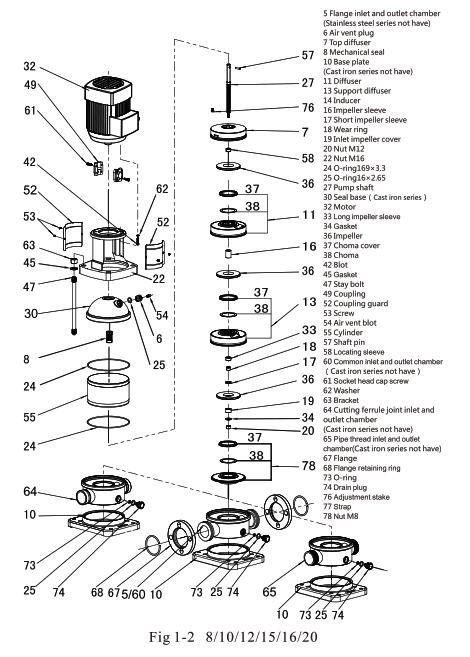 EHKO VSCT Vertical Multistage Centrifugal Pump - fig3