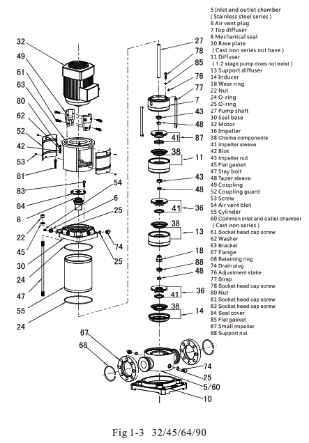 EHKO VSCT Vertical Multistage Centrifugal Pump - fig4