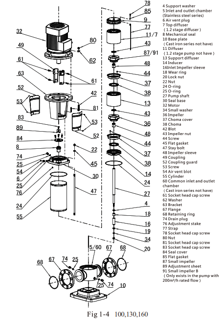 EHKO VSCT Vertical Multistage Centrifugal Pump - fig5