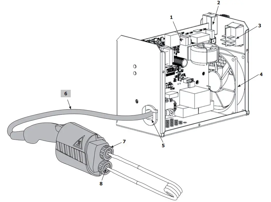 GYS POWERDUCTION 10R Induction Heating System - Diagram 2