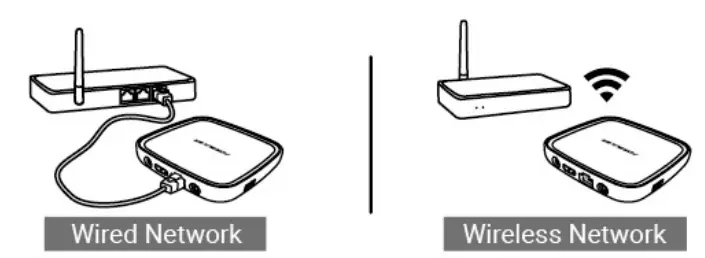 FORMULER-B08QW6RCT1-GTV-4K-Ultra-HD-Media-Streaming-Box-4