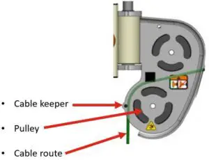 route the cable on top of the pulley