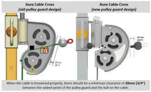 Adjust the cable bolt