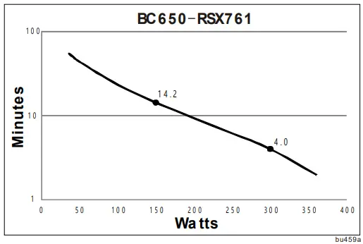 APC BC650-RSX761 Uninterruptible Power Supply-fig4