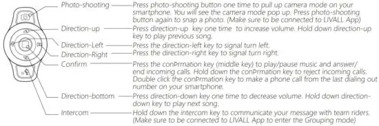 FIG 8 Instructions for Bling remote controller.JPG