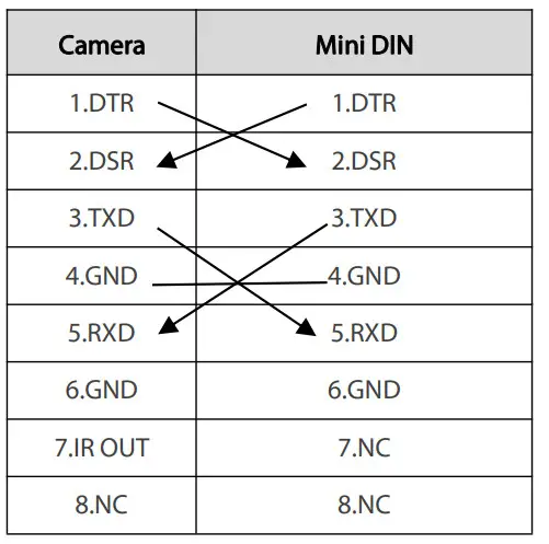 FS FC730-4K Ultra HD 4K Video Conference Camera - fig 4