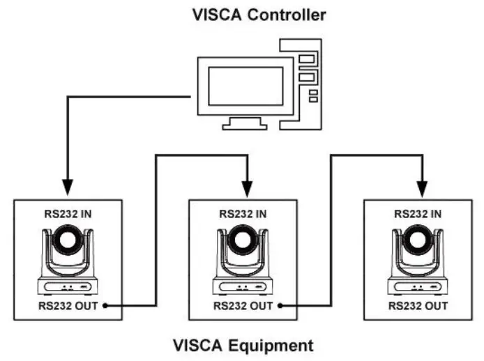 FS FC730-4K Ultra HD 4K Video Conference Camera - fig 5