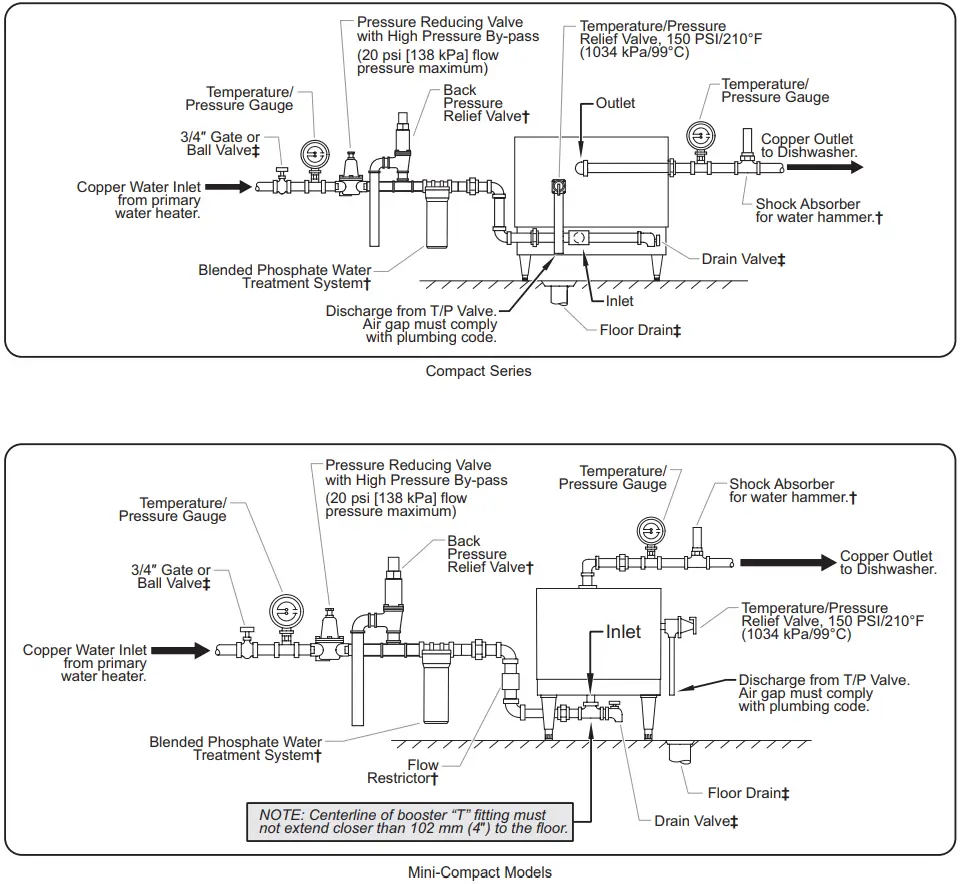 Hatco C-7-208-3 Compact 7.0 kW Insulated Booster Water Heater - fig 15