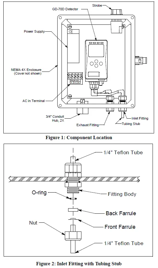 RKI INSTRUMENTS GD-70D4S-XX Smart Transmitter 1
